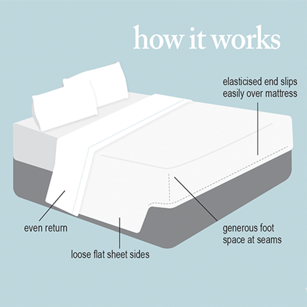 Rialto Fitted Top Sheet The Bedspread Shop
